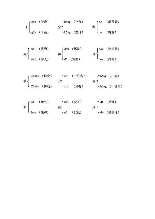 杆的多音字组词（杆的多音字组词有哪些）