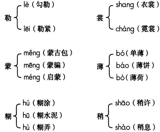 裳多音字组词（裳多音字组词有哪些）