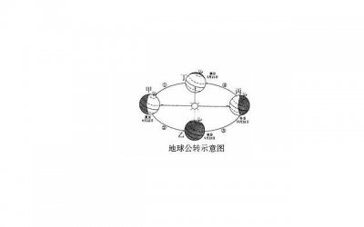 ​坏坏撩人的情话：让对象快速硬的句子